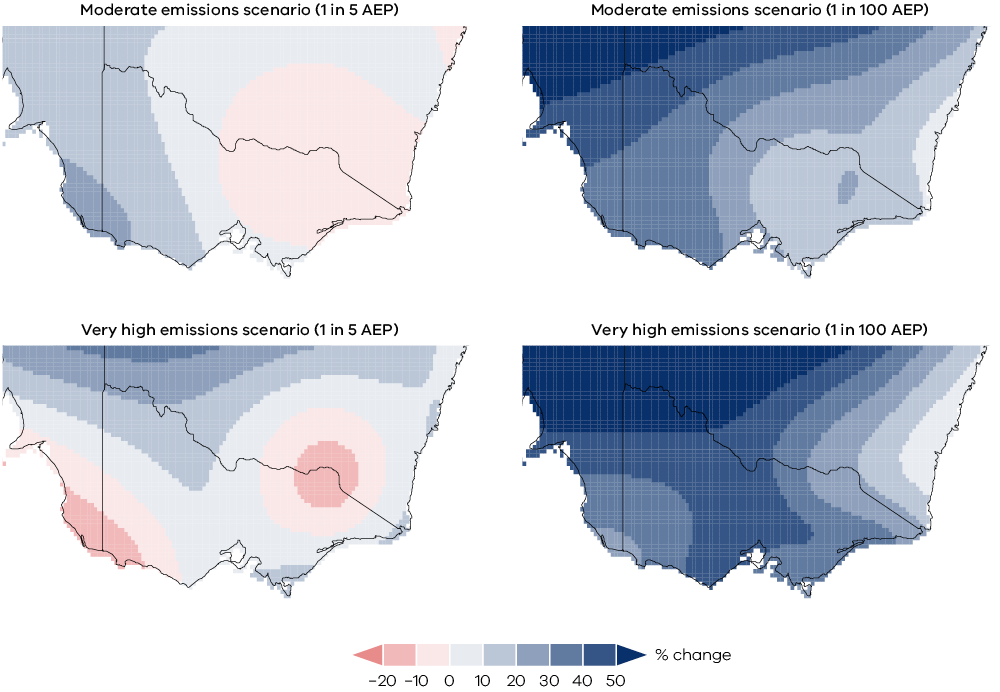 Maps of Victoria show projected changes in the magnitude of small floods (left), and large floods (right) under moderate (top) and very high (bottom) emissions scenarios. A flood with a 1-in-100 chance of being exceeded now might be twice as likely to occur by 2100 under both emissions scenarios, especially to the north-west of Victoria